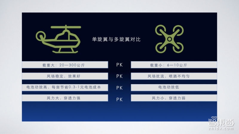 汉和合伙人童新蒙:植保无人机明年预计增加15000架,规模化应用面临8大问题