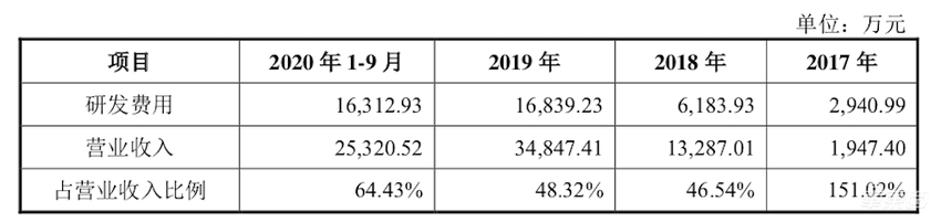 冲击中国激光雷达第一股！禾赛科技IPO六大要点，百度持股7.88%