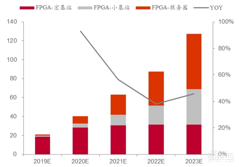 边缘计算：5G时代关键技术，FPGA称雄【附下载】| 智东西内参