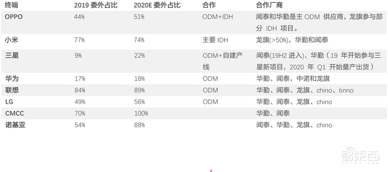 5G换机潮，VR/AR回暖，AIoT大爆发！谁是下个消费电子制造之王？| 智东西内参