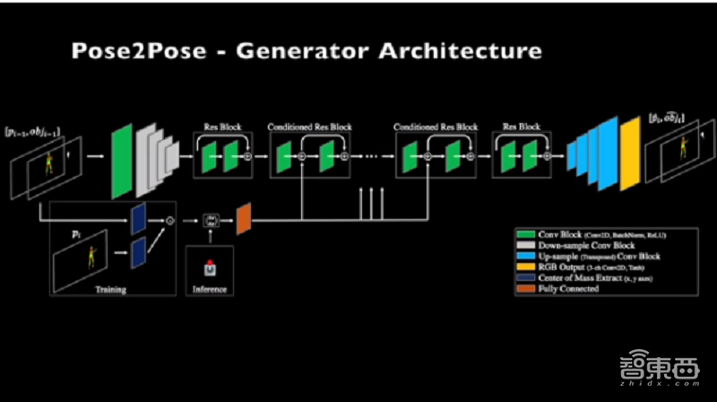 Facebook用AI“移花接木”,速抠动态人物造假视频
