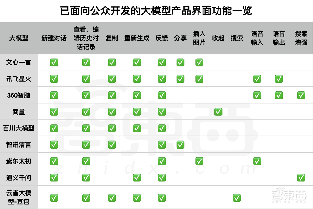百模大战的同质化窘境:百花齐放还是重复造轮子?