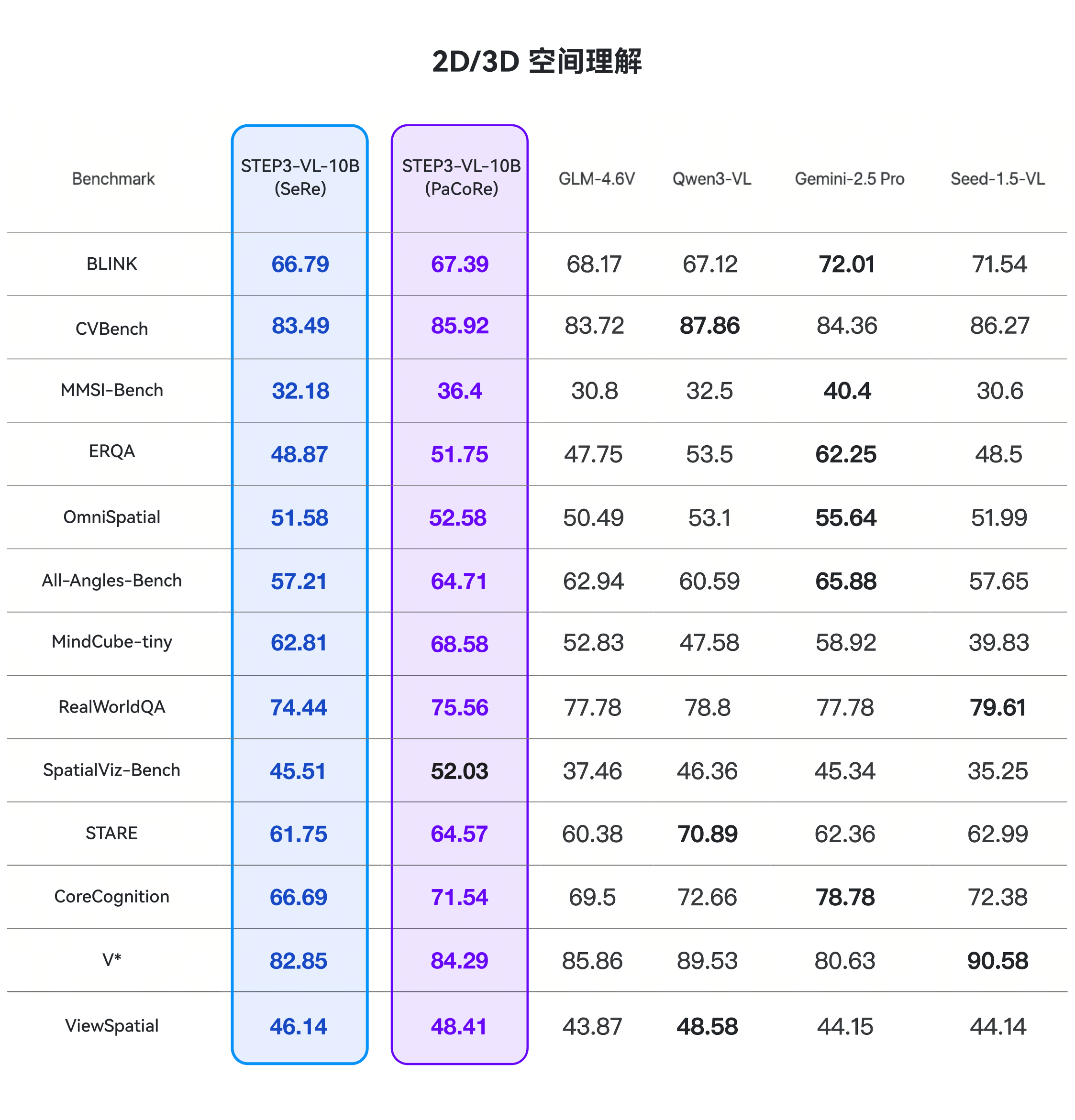 开源新王炸！10B多模态小模型屠榜，性能媲美20倍巨无霸