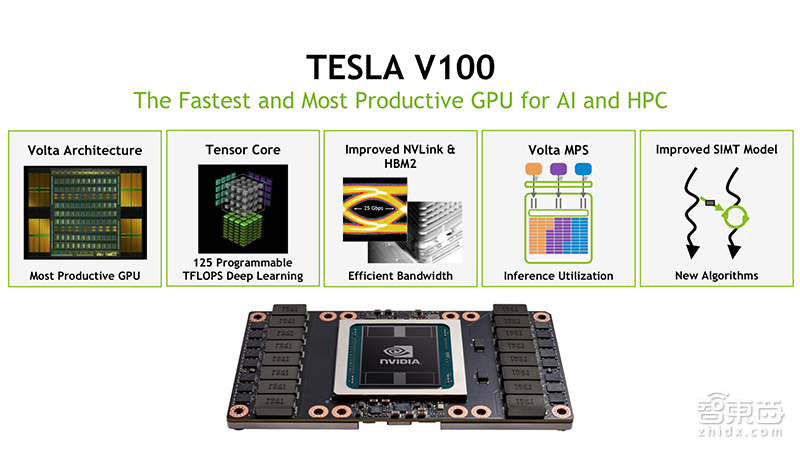 GTIC 2018 | 英伟达Simon See:揭秘增加AI芯片能效的两大法宝