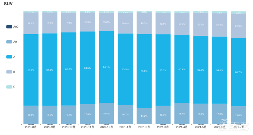 大众电动车销量扑街?只是你没看到闪光点