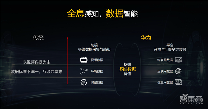 华为安防动真格了,推16T算力摄像头,围绕鲲鹏昇腾芯片造生态