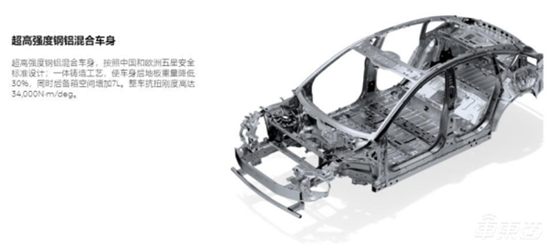 特斯拉年产百万辆的秘诀！蔚来小鹏猛追，一体压铸技术深度报告 | 车东西内参