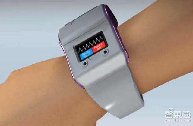 全球可穿戴产品Top100