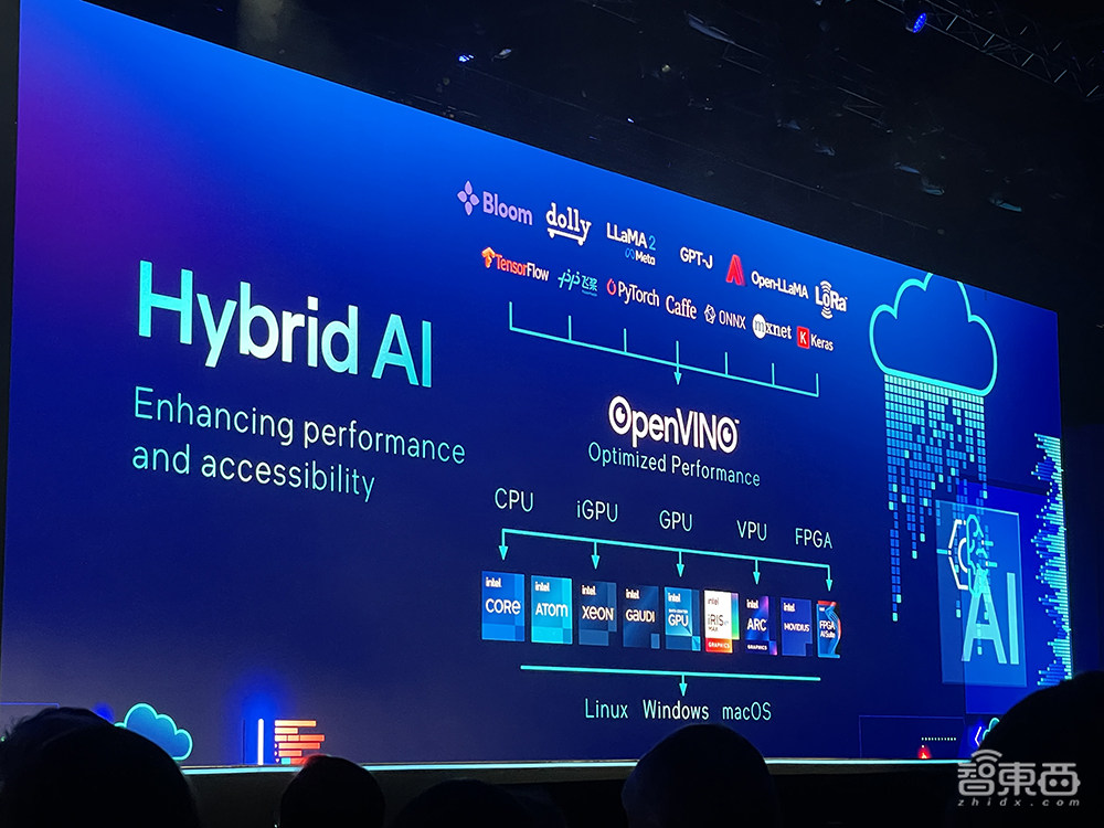 英特尔连甩AI大招!288核至强芯、3代AI芯片、PC断网跑大模型