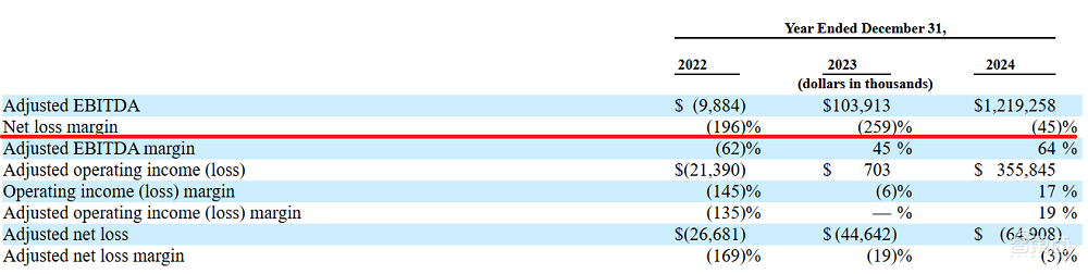 刚刚,黄仁勋投出一个千亿AI算力IPO!年营收暴涨736%,多家AI巨头撑腰
