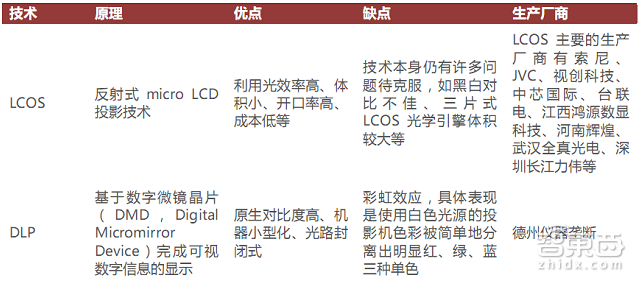 HoloLens大卸八块后 核心技术成本一览无余【附下载】丨智能内参