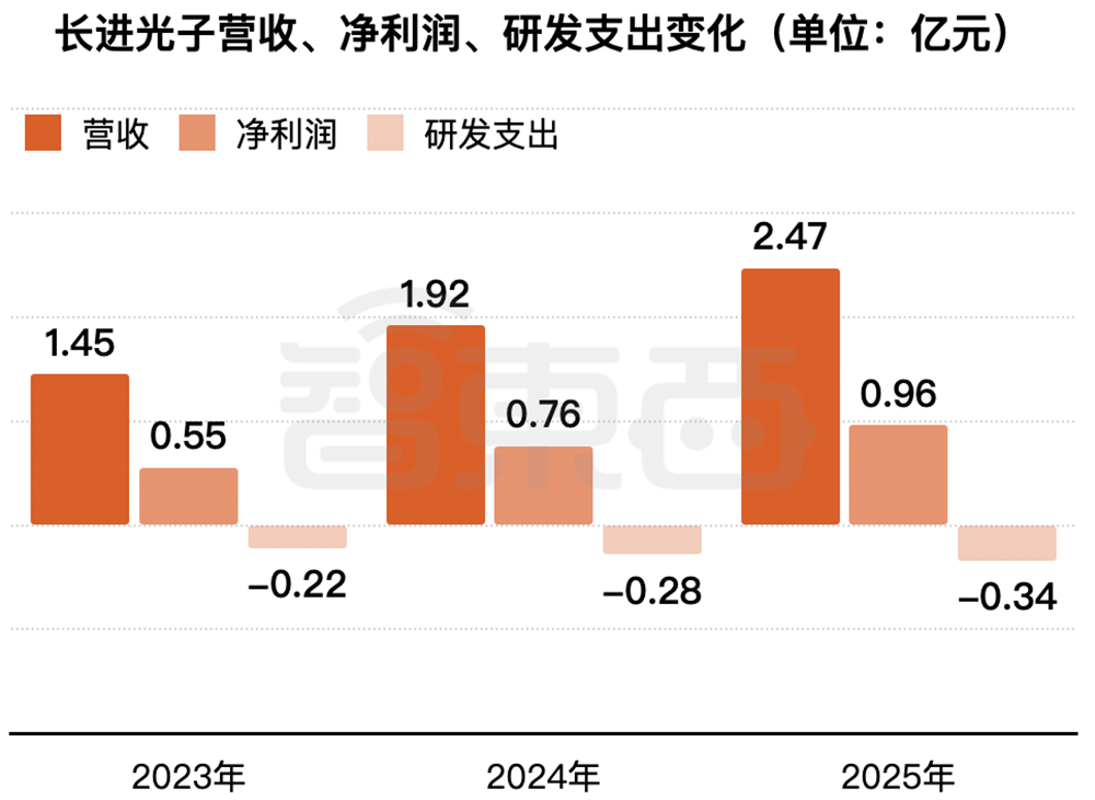 湖北冲出一个光纤IPO!华为持股,开盘暴涨1193%