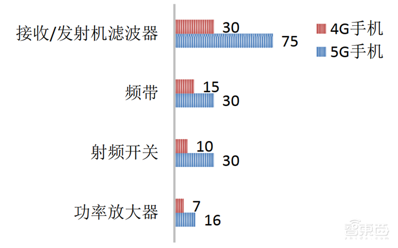 超越摩尔定律的芯片黑科技！巨头纷纷入局，一文看懂SiP技术【附下载】| 智东西内参