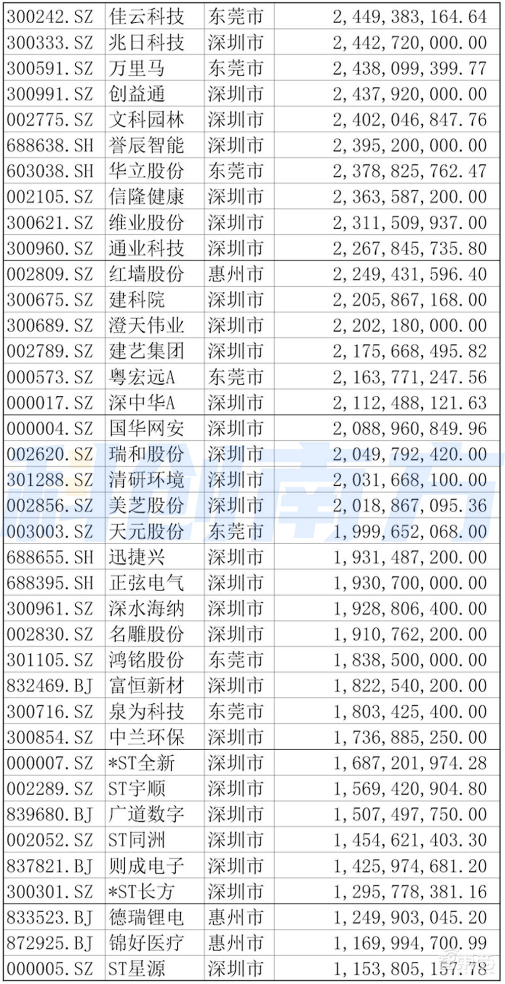 深圳超级都市圈起底：超500家A股上市公司，5大顶级实验室，6大万亿级先进制造集群