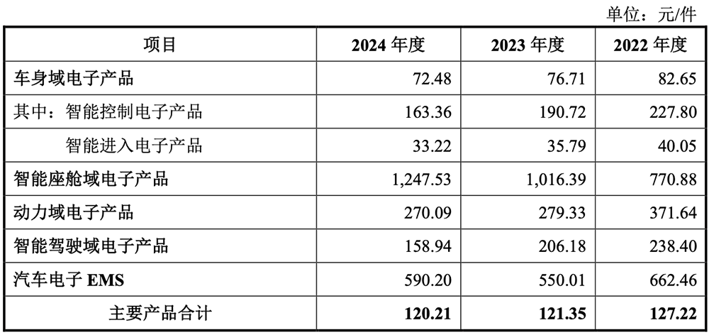 安徽半导体“小巨人”冲刺IPO!奇瑞小米是股东,中芯国际兆易创新也投了