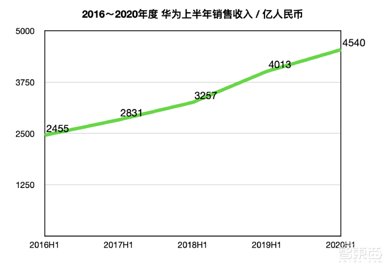 1.2亿颗芯片订单背后:华为摔跤,联发科吃饱!