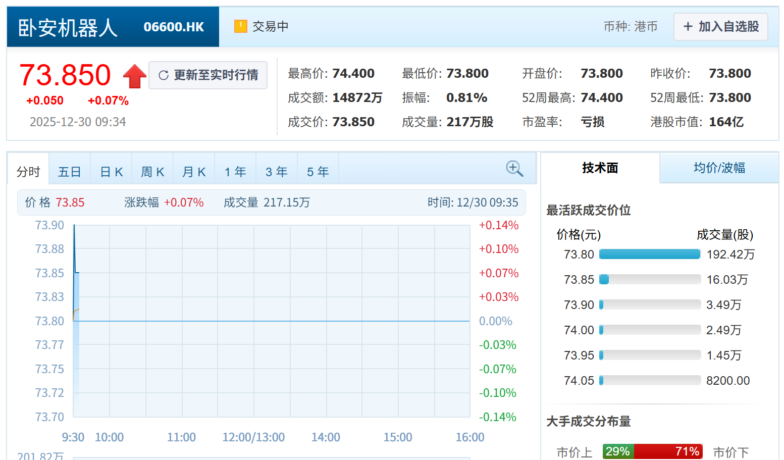 李泽湘又收获一个机器人IPO！市值164亿