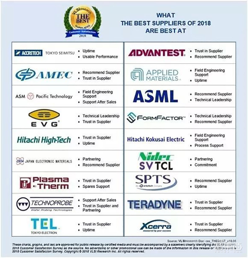 11年挑战美国巨头!这家国产5nm芯片刻蚀龙头,三年扭亏将登陆科创板