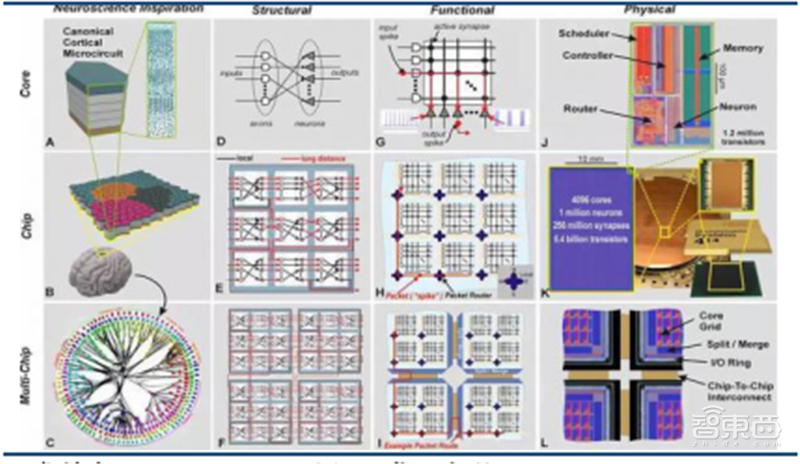 中国追赶美日最佳时机到了!揭秘全球半导体行业新格局【附下载】| 智东西内参