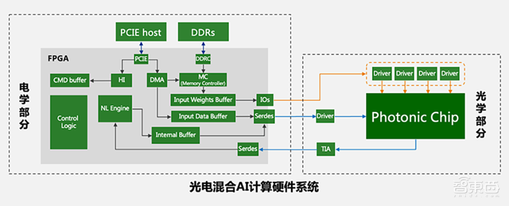 光子算数白冰：详解光子AI芯片落地进展与研发路径｜ GTIC2020