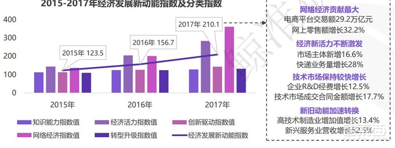 中国创投2018:告别非理性繁荣,这五大行业最坚挺【附下载】| 智东西内参
