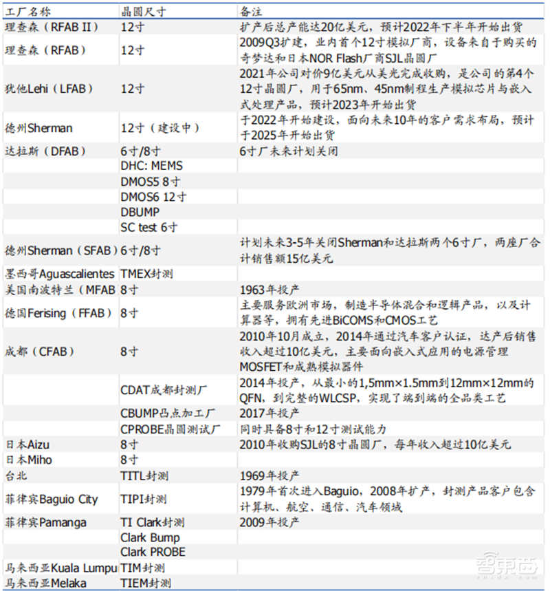复盘六大海外半导体巨头并购之路!抄作业能否带来中国芯片巨头 ?| 智东西内参