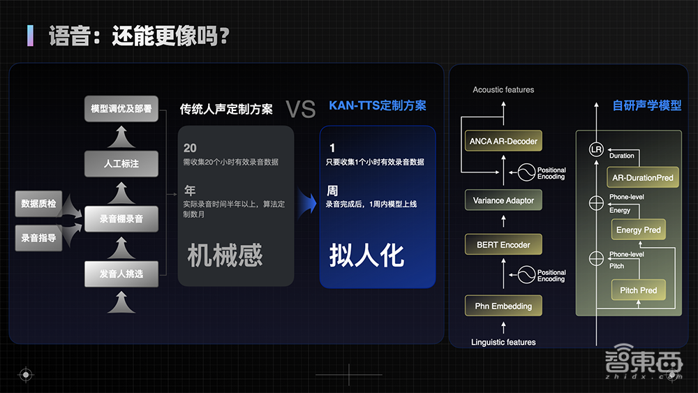 把“AI大模型”装进智能终端,阿里全球第一家交卷?