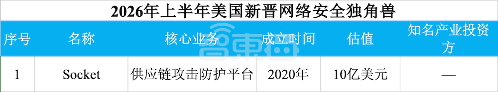 赢麻了!半年83家独角兽诞生,六成都是AI公司