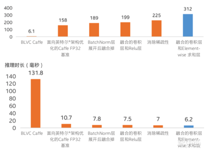 解构英特尔AI内功,为金融业献四大落地宝典