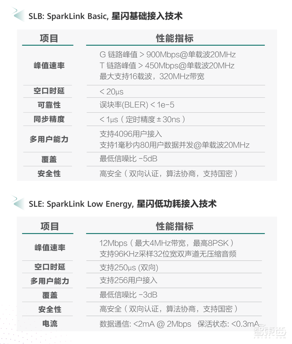 刚刚,“星闪”正式发布商业化路标,开辟无线短距通信新赛道