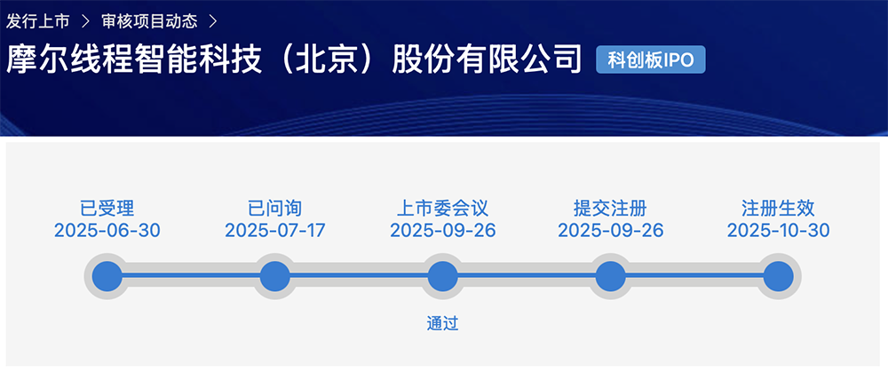 3055亿!科创板“国产GPU第一股”诞生,开盘暴涨469%