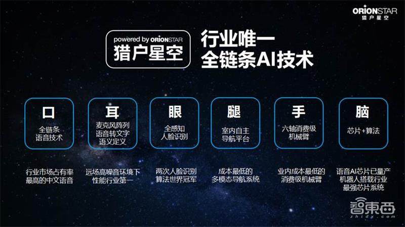 三年落地上万台!新基建宠儿,猎豹机器人业务凭什么火了?