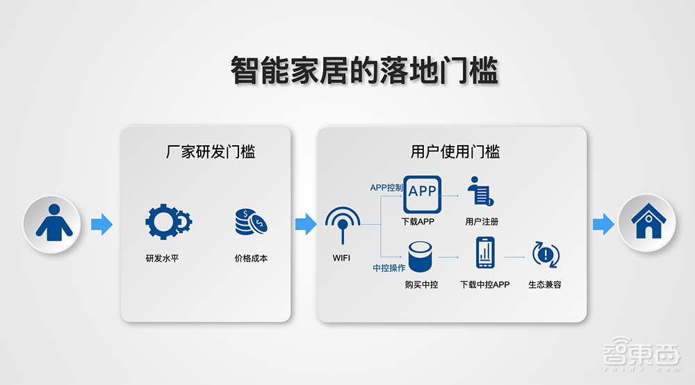 1亿人民币A+轮融资后，探境科技将如何打响端侧AI落地战？