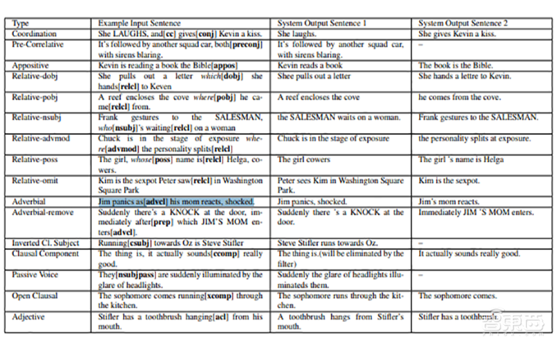 仅学习996个剧本！迪士尼用AI自动生成动画