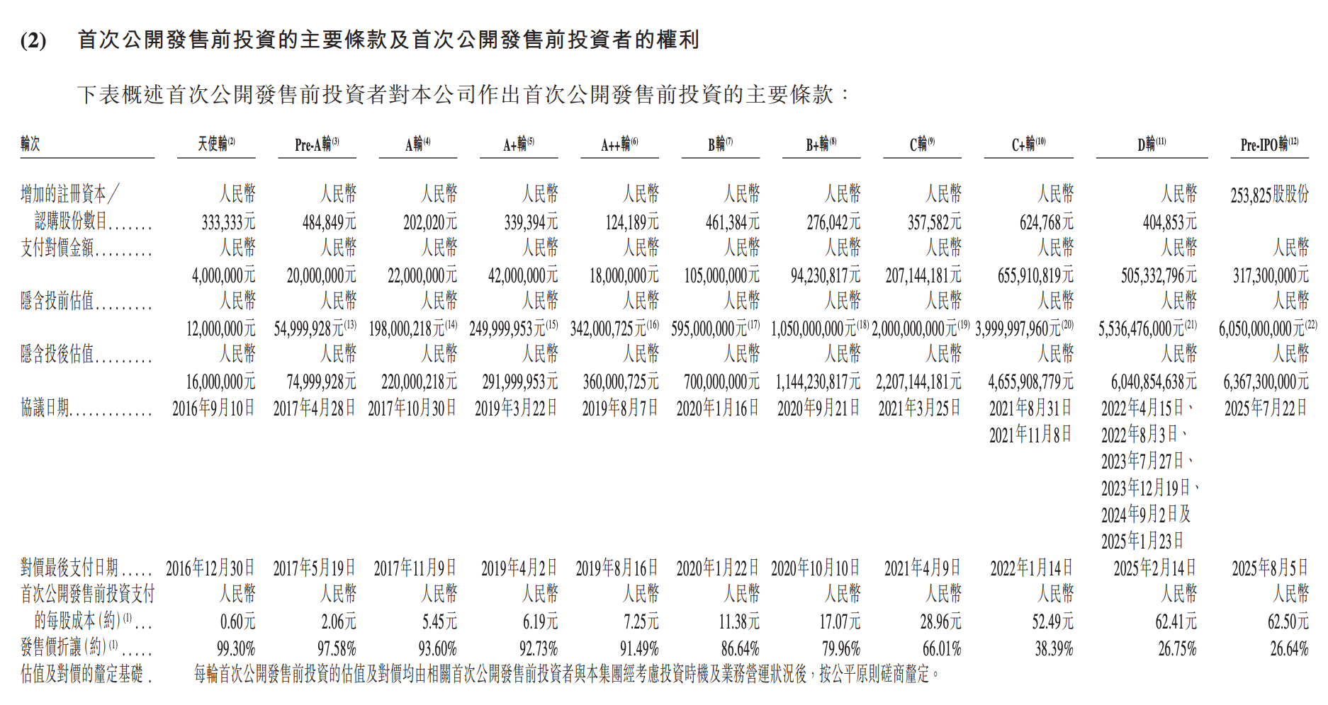 今天,梅卡曼德港股上市,三年营收超八亿,年复合增长率达46.6%