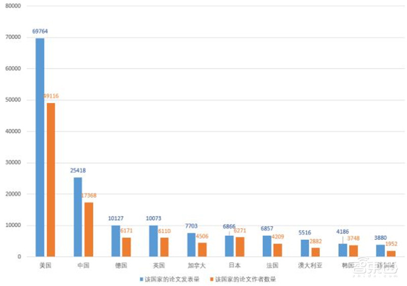 清华AI人才报告:AI专业高校两年翻四倍,计算机视觉、智能语音最缺人 | 智东西内参