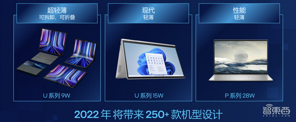 渲染性能暴涨80%,比肩苹果M1 Pro,英特尔12代酷睿新增P系列