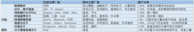 不惧中美博弈！中国5G自主可控技术解读，产业机遇爆发【附下载】| 智东西内参