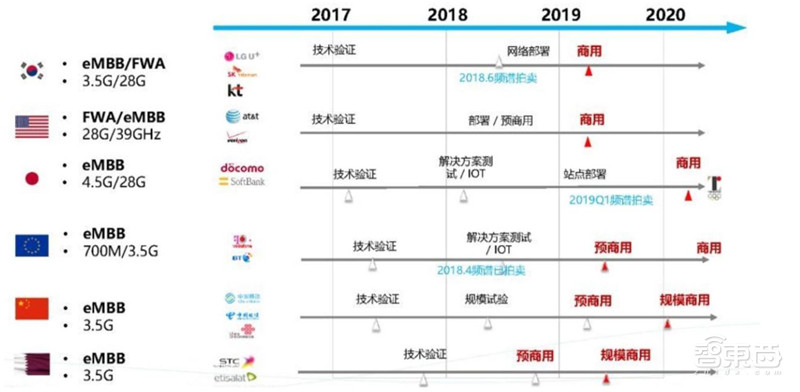 不惧中美博弈!中国5G自主可控技术解读,产业机遇爆发【附下载】| 智东西内参