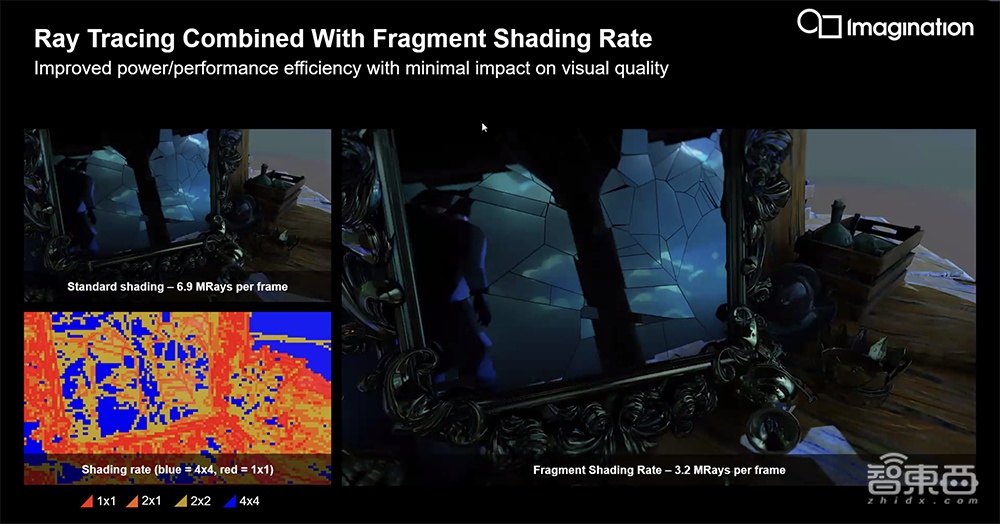 对话Imagination高管：移动光追GPU技术详解，看好车载RISC-V CPU应用