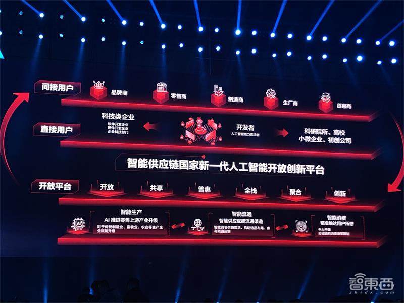 京东揭秘双十一2000亿订单背后技术，发布四大开放平台