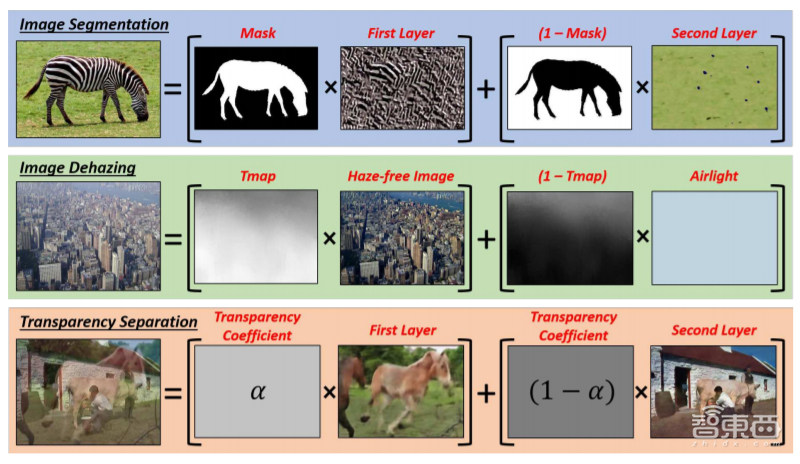 以色列研发出0经验AI,无需训练就能学会抠图