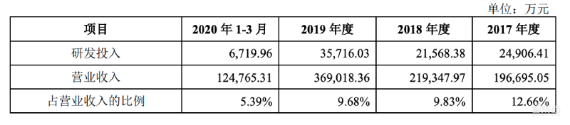 全球第二大CMOS龙头冲刺科创板!小米TCL参投