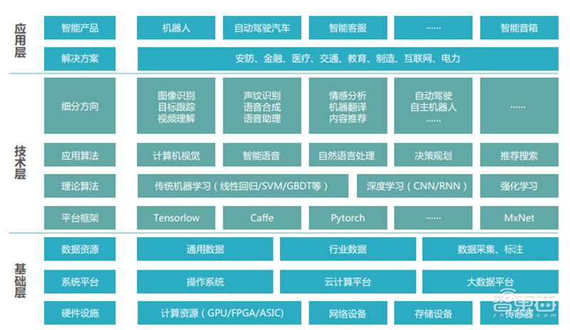 32页新华三人工智能发展白皮书:AI芯片“井喷”式发展【附下载】| 智东西内参