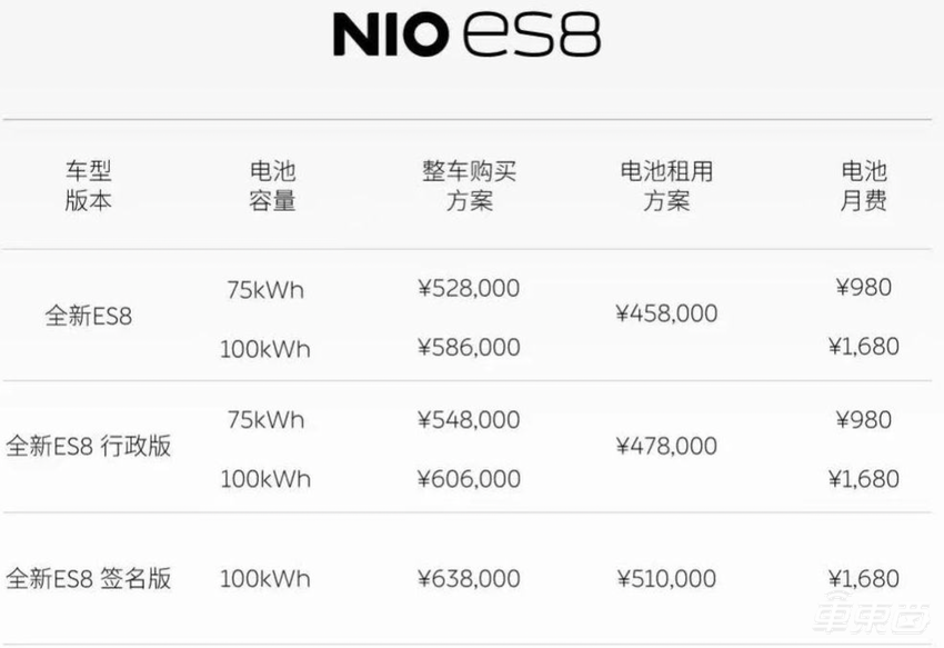 蔚来连发两款新车！ES8售价突破60万，500kW充电桩也来了