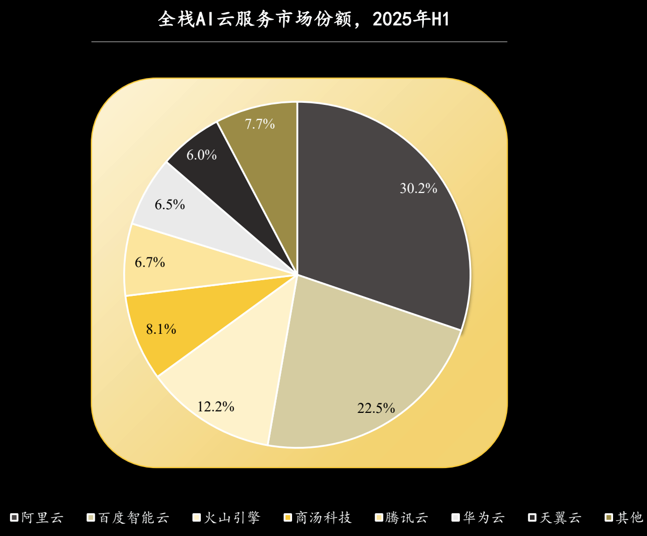 超6000亿美元市场,被原生AI云厂商撕开一道裂缝