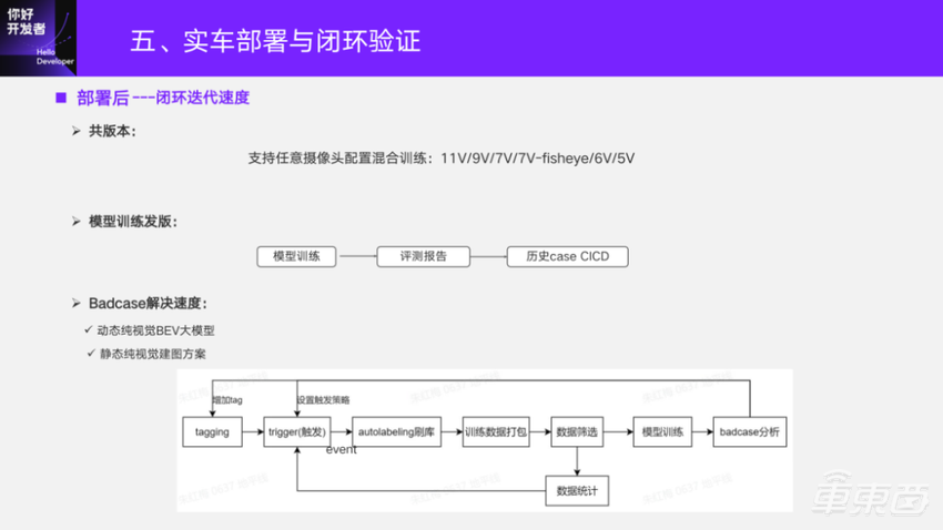 万字实录详解基于征程5芯片的BEV感知方案与部署实践