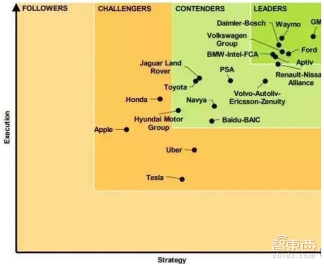 自动驾驶关键技术报告:惯性导航和背后的芯片大战【附下载】| 智东西内参