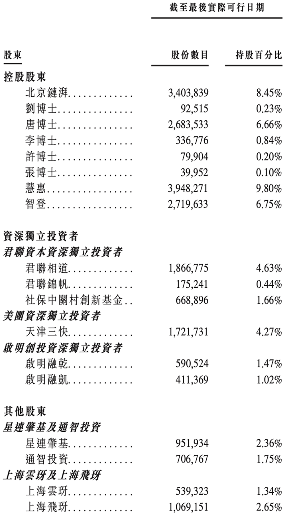 大模型六小虎IPO第一枪!智谱递表,招股书解读,估值244亿