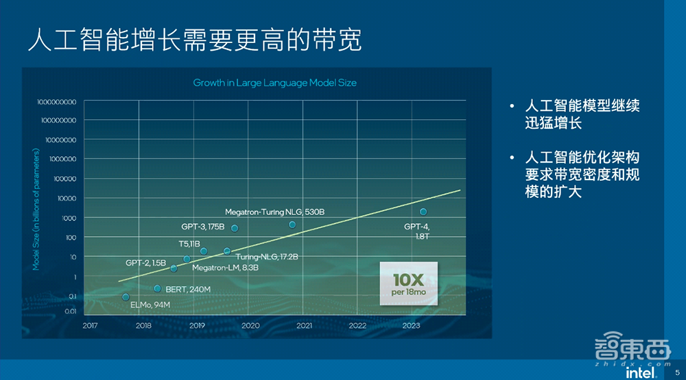 剑指32Tbps!英特尔披露硅光集成路线图,OCI芯粒为未来AI基建打地桩